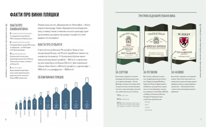 Wine Folly. Усе, що треба знати про вино - Зображення 3