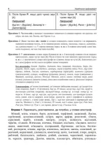 вправи