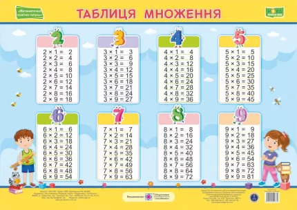 Таблиця множення. Плакат (горизонтальний) - Підручники і посібники