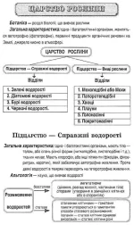схеми