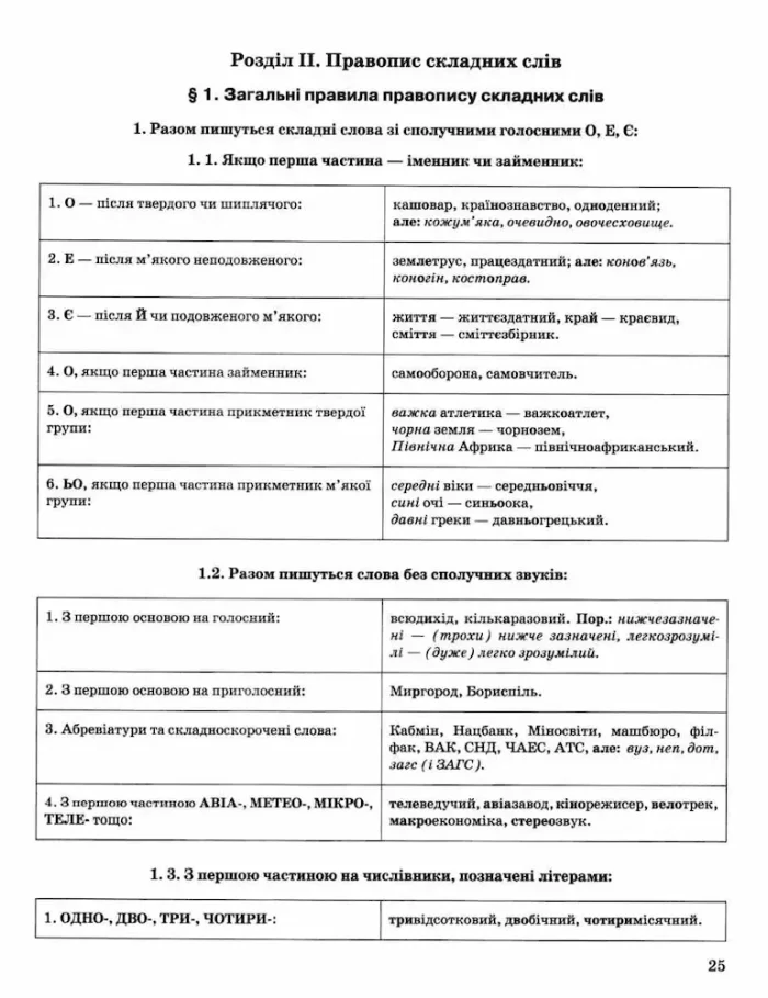 Сучасний український правопис у таблицях 5-11 класи - Зображення 3