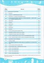 Англійська мова: Робочий зошит для дітей 5–6 років - Зображення 2