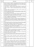 Фізична культура. 1 клас. Конспекти уроків - Зображення 3