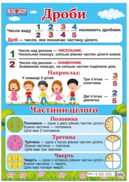 Плакат. Дроби - Світогляд