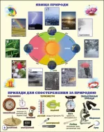 Я досліджую світ 1-2 класи. Атлас - Зображення 2