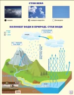 Я досліджую світ 1-2 класи. Атлас - Зображення 5