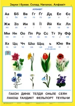 Українська мова та читання. 2 клас. Розвиток зв’язного мовлення. Таблиці. НУШ - Зображення 2