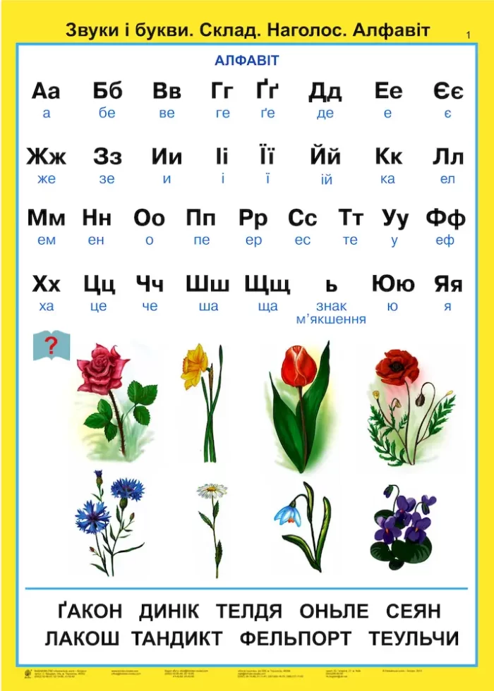 Українська мова та читання. 2 клас. Розвиток зв’язного мовлення. Таблиці. НУШ - Зображення 2