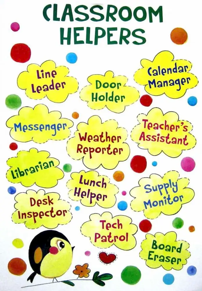 Classroom decoration. Комплект плакатів для англійської мови. НУШ - Зображення 4