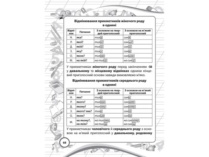 Довідник молодшого школяра. Українська мова. 1-4 клас - Зображення 3