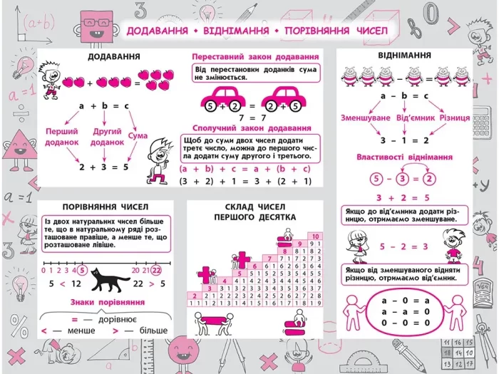 Стікербук. Математика. 1-4 класи - Зображення 2