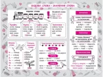 Стікербук. Українська мова. 1-4 класи - Зображення 2