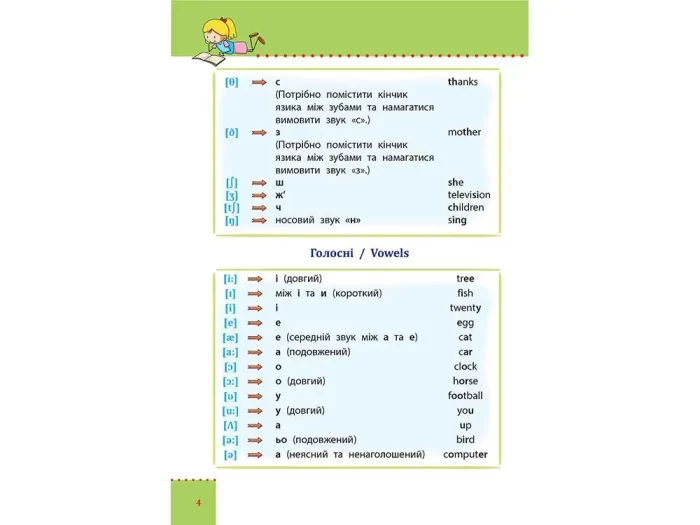 Наочний довідник. Англійська мова. 1–4 класи - Зображення 2
