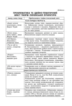 Експрес-підготовка до ЗНО. Українська література. Усі цитати - Зображення 4