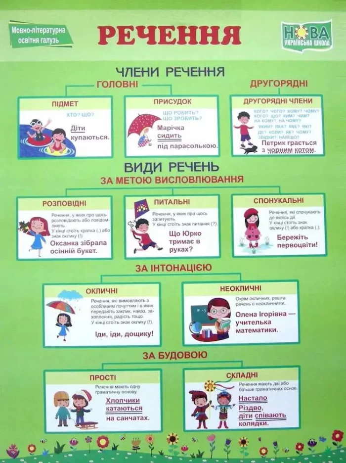 Українська мова. Комплект із 5 кольорових плакатів - Зображення 6