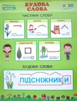Українська мова. Комплект із 5 кольорових плакатів - Зображення 5