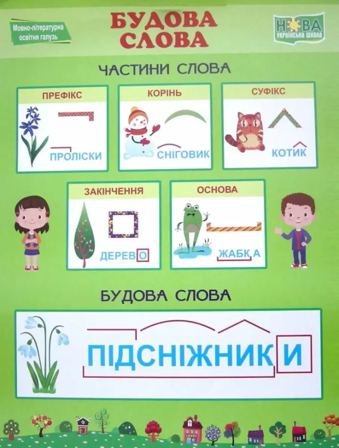 Українська мова. Комплект із 5 кольорових плакатів - Зображення 5