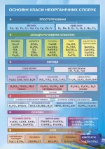 Хімія. Комплект плакатів для оформлення кабінету - Зображення 2