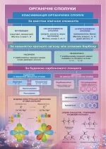 Хімія. Комплект плакатів для оформлення кабінету - Зображення 3