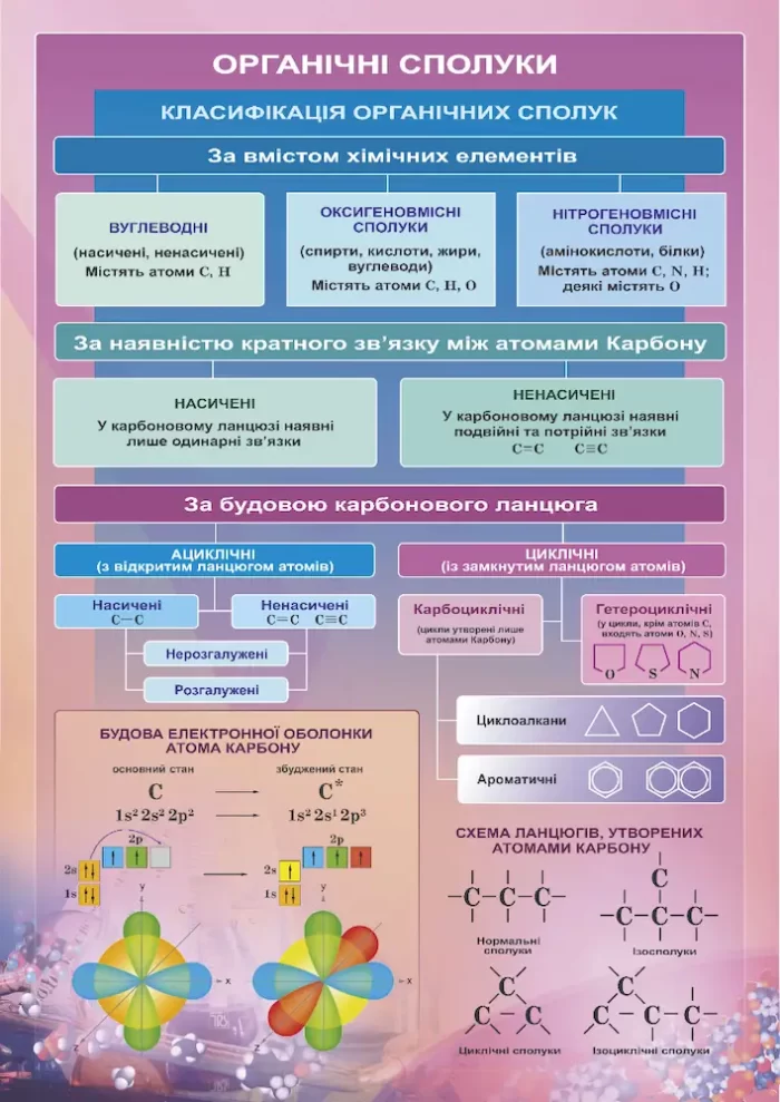 Хімія. Комплект плакатів для оформлення кабінету - Зображення 3