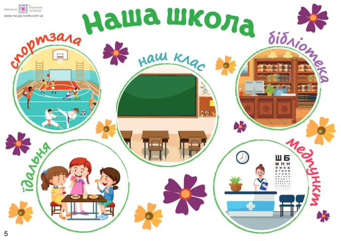 Тематичний тиждень - 1 «Я — школяр, я — школярка».: дидактичні матеріали - Зображення 5