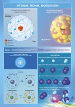 Хімія. Комплект плакатів для оформлення кабінету - Зображення 4