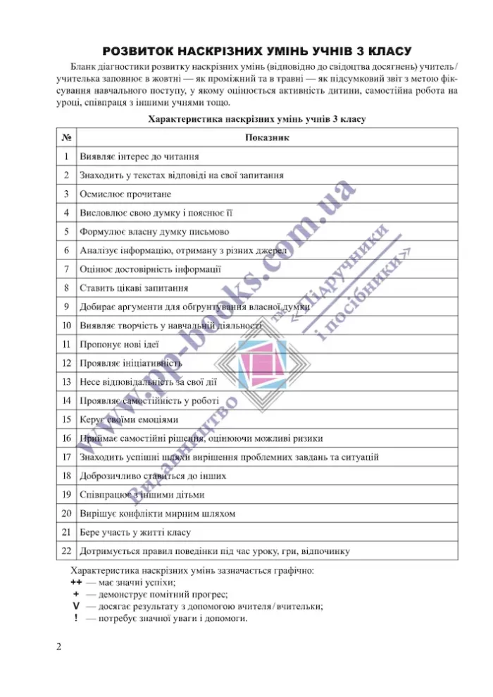 Зошит спостережень учителя/учительки за навчальним поступом учнів 3 класу - Зображення 3