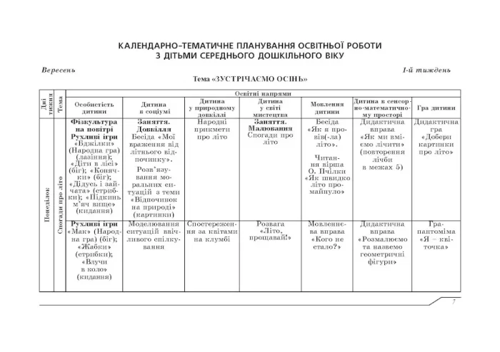Планування освітньо-виховної роботи з дітьми середнього дошкільного віку за програмою "Українське дошкілля" - Зображення 4
