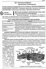 Біологія Довідник + Тести Підготовка до ЗНО | Соболь В.І. - Зображення 4