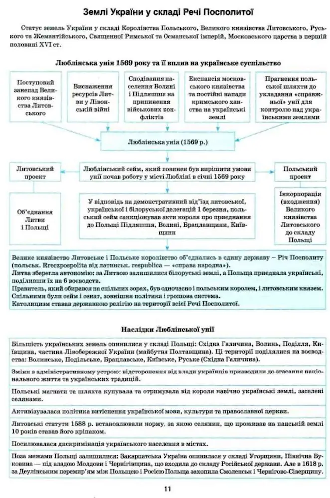 Історія України в таблицях та схемах 5-11 класи - Зображення 3