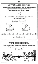 Фізика в схемах і таблицях 7-11 класи - Зображення 4