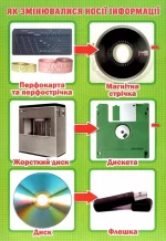 Розповімо дітям. Ідеї, винаходи, відкриття. 2 клас - Зображення 5