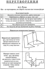 Геометрія в таблицях 7-11 класи - Зображення 4