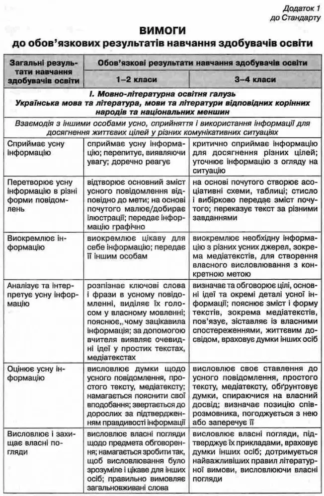 Типові освітні програми 1-2 класи (іншомовна освіта) - Зображення 3