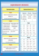 Українська мова. 6 клас. Комплект навчальних плакатів - Зображення 3