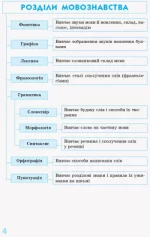 таблицях і схемах. 5–11 класи. Рятівник 2.0 - Ранок