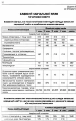 Типові освітні програми 1-2 та 3-4 класи. - Зображення 4