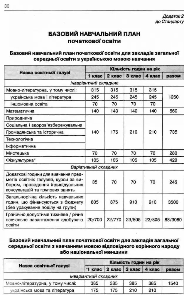 Типові освітні програми 1-2 та 3-4 класи. - Зображення 4