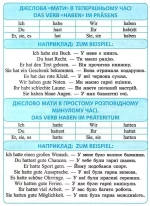 Таблиці та схеми для молодшої школи. Німецька мова для учнів початкових класів - Зображення 3