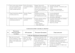 Моніторинг досягнень дітей дошкільного віку згідно з Базовим компонентом дошкільної освіти : методичний посібник - Зображення 6