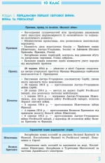 таблицях і схемах. 10 - 11 класи. Серія «Рятівник 2.0» - Ранок