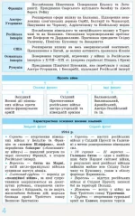 Всесвітня історія у визначеннях, таблицях і схемах. 10 - 11 класи. Серія «Рятівник 2.0» - Зображення 3