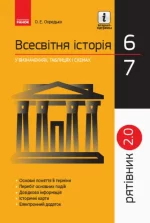 Всесвітня історія у визначеннях