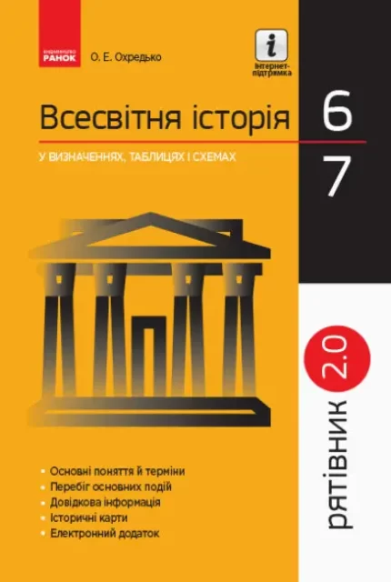 Всесвітня історія у визначеннях