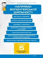 Комплект плакатів "Громадянська освіта. Інтегрований курс. 10 клас" - Зображення 2