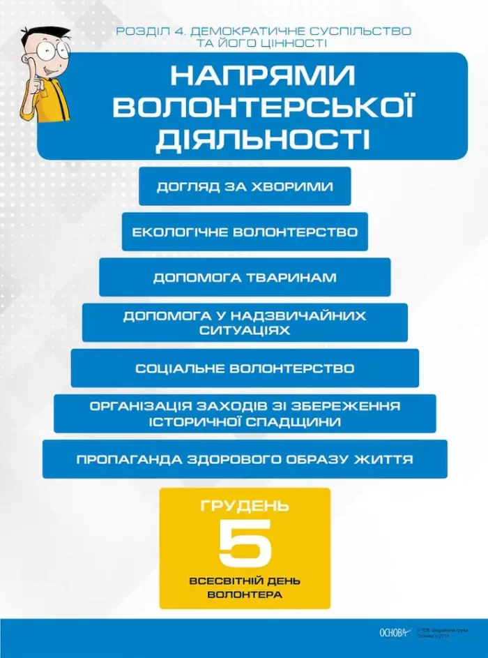 Комплект плакатів "Громадянська освіта. Інтегрований курс. 10 клас" - Зображення 2