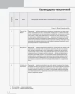 НУШ Німецька мова. 2 клас. Календарно-тематичний план - Зображення 2