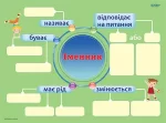 Комплект інтерактивних плакатів з наліпками Іменник 3-4 класи - Зображення 2