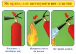 Бесіди. Правила пожежної безпеки - Зображення 3