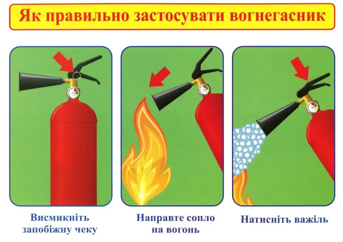 Бесіди. Правила пожежної безпеки - Зображення 3